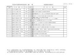 （筑豊教育事務所） 平成28年度教育研究発表校（園）一覧