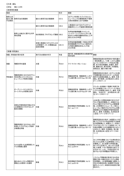 学位・研究業績等(PDF : 141.09 KB)