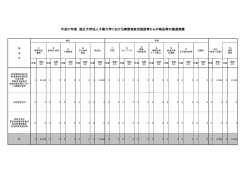 平成27年度 国立大学法人千葉大学における障害者就労施設等からの