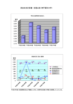 財務比較 - 神戸薬科大学