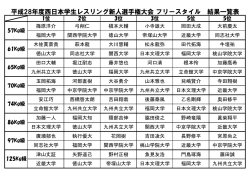 一覧表 - 日本レスリング協会