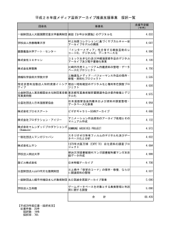 平成28年度メディア芸術アーカイブ推進支援事業 採択一覧