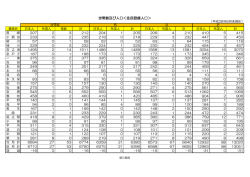 世帯数及び人口＜住民登録人口＞ - 屋久島町 Yakushima-Town