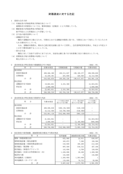 財務諸表に関する注記