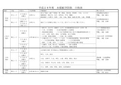 平成28年度 水稲航空防除 日程表