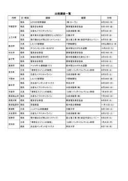 平成28年度出前講座一覧リスト ダウンロード