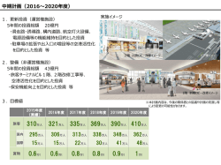 中期計画（2016〜2020年度）