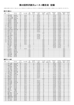 第22回所沢耐久レース 3種目走 記録