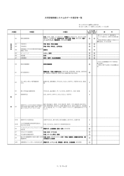 記録項目2