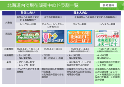 北海道内で現在販売中のドラ割  覧