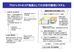 プロジェクトのコア技術としての次世代栽培システム