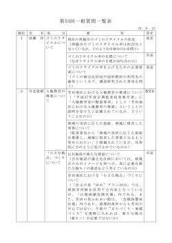 第53回一般質問一覧表