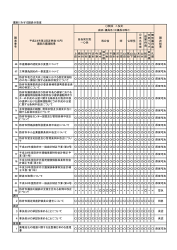議案に対する議員の態度 改 革 の 会 市 民 ク ラ ブ 無 所 属 の
