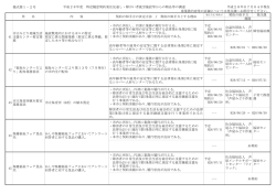 （平成28年7月4日現在）（PDF：72KB）