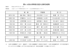 第44回山形県居合道大会試合結果(H28.7.3)