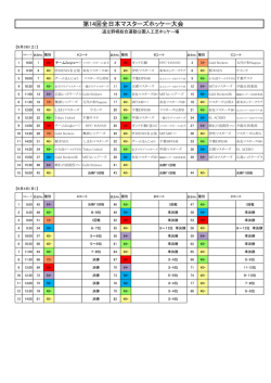 第14回全日本マスターズホッケー大会