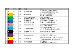 かね以上の食事虎せます!