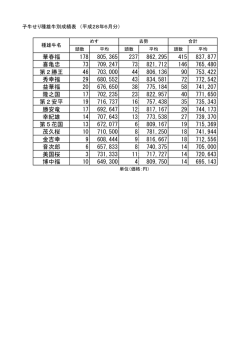 子牛せり種雄牛別成績表
