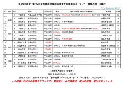 参加全チームの基準は、富山北信越・富山全中へ！