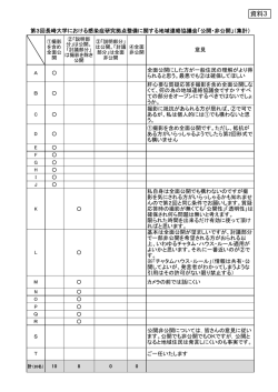 資料3 - 長崎大学
