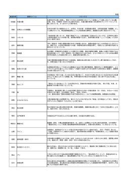 別添（PDF288kバイト）