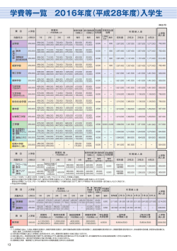 （平成28年度）入学生