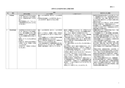 資料3-1 日野市の公共施設等の現状と課題の整理