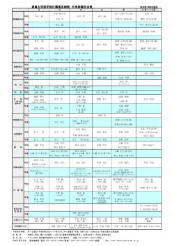 東海大学医学部付属東京病院 外来診療担当表