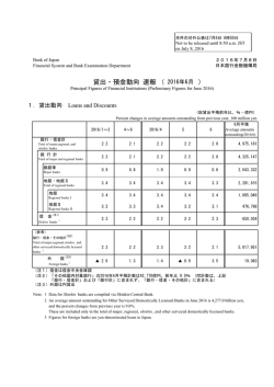 貸出・預金動向（6月） [PDF 166KB]