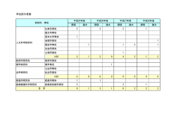 学位授与者数
