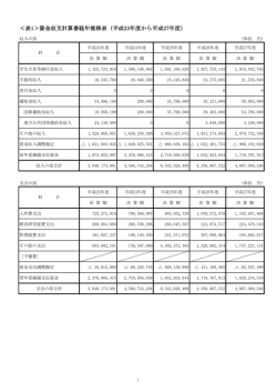 資金収支計算書及び消費収支計算書・事業活動収支計算書の決算額