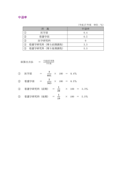 中退率