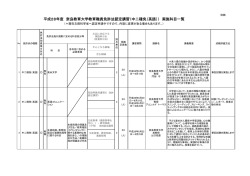 平成28年度 奈良教育大学教育職員免許法認定講習（中二種免（英語