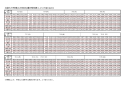 北急七夕列車(C#9003)運行時刻表【上り(千里中央行)】