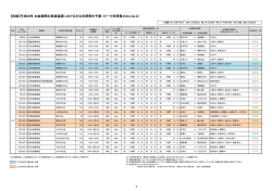 別紙 - NEXCO 西日本