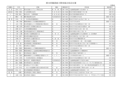 熊本県職業能力開発協会役員名簿