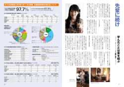 （修了）生の就職・各種国家試験合格状況について