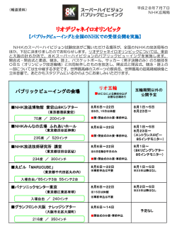 8Kスーパーハイビジョン パブリックビューイング リオデジャネイロ