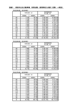 別紙1 西宮市立北口駐車場 利用台数・使用料収入内訳（定期・一時別）