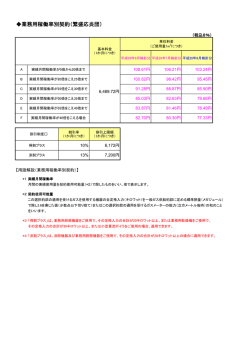 業務用稼働率別契約（繁盛応炎団）