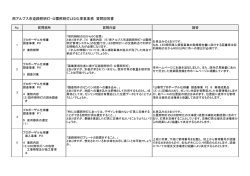 質問と回答 - 南アルプス市