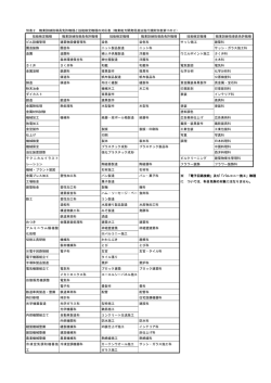 別表2（PDF：54KB）