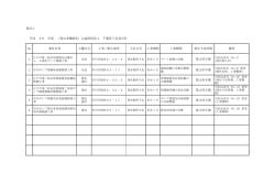 第2－四半期 - 千葉県下水道公社