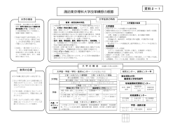 諏訪東京理科大学改革構想の概要(PDF文書)
