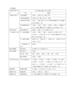 字の区域を変更すること及び字の区域を新たに画することについて その2