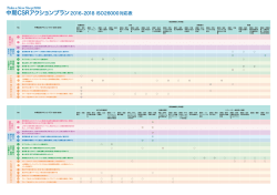 中期CSRアクションプラン2016-2018 ISO26000対応表
