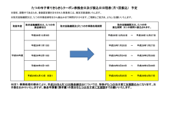 子育てきらきらクーポン券換金日及び振込日日程表（PDF