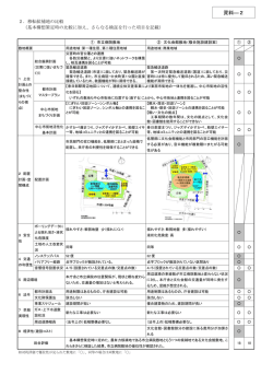 資料―2 - 春日部市