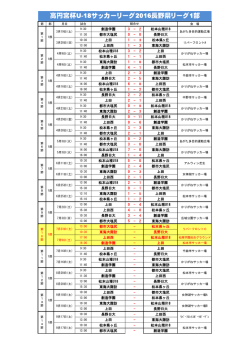 試合結果