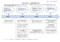 助成事業の体系図はこちらから
